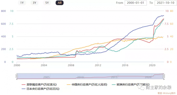 其實，印鈔就夠了