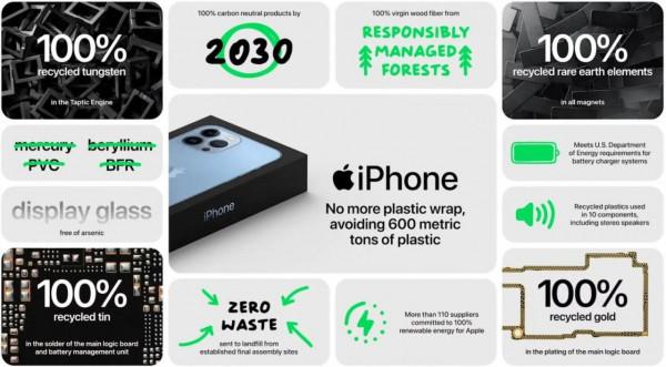 iPhone13“環保”升級,蘋果設計了新包裝,以後不再封膜 iPhone13“環保”升級,蘋果設計了新包裝,以後不再封膜