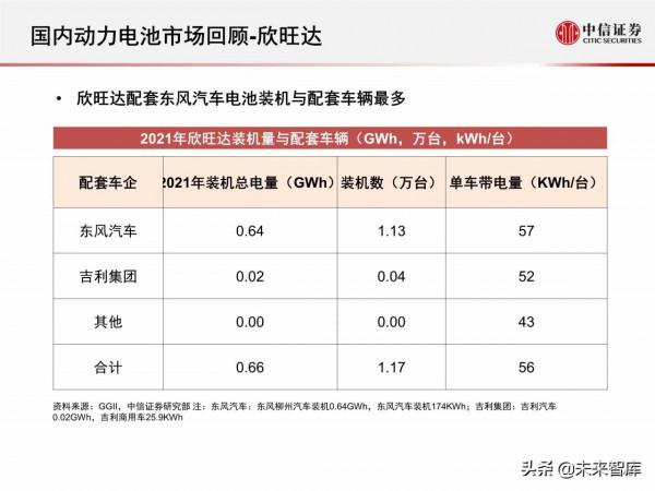 新能源汽車動力電池行業專題報告：2021年國內動力電池市場回顧