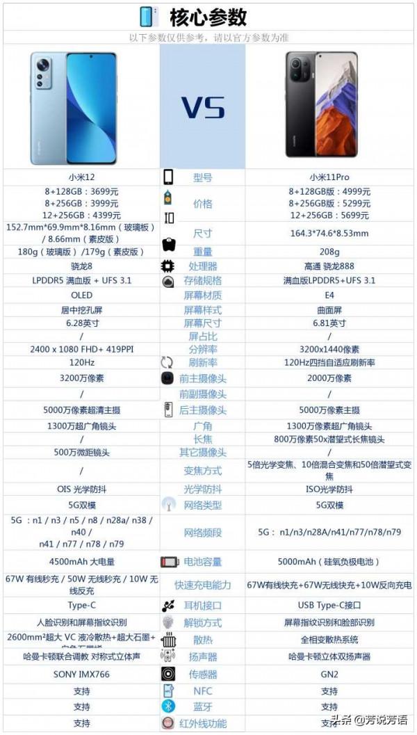 小米11Pro和小米12相比較，該如何選？