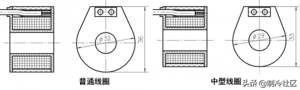 四通換向閥空調應用，漲知識了