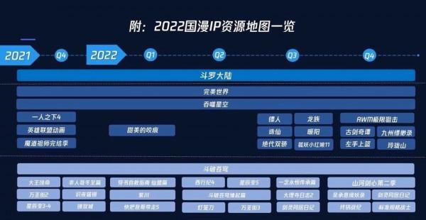 三十餘部國漫將於未來一年上線,其中八部已經定檔 三十餘部國漫將於未來一年上線,其中八部已經定檔