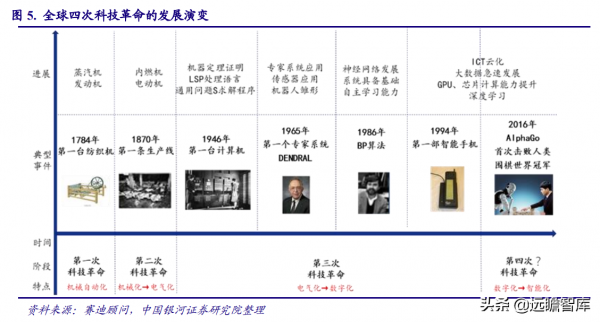 電子行業2022年度策略:能源轉換、科技智慧化奏響電子行業新篇章 電子行業2022年度策略:能源轉換、科技智慧化奏響電子行業新篇章