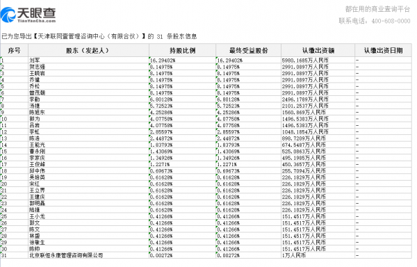 聯想員工持股的名單及比例