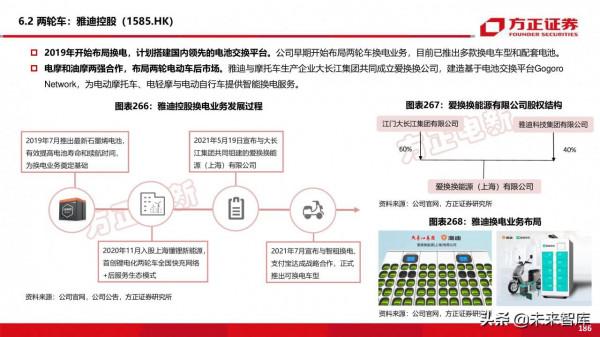 新能源換電產業194頁深度研究報告
