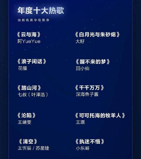 年度十大熱歌,一首也沒聽過,華語音樂的未來在何方? 年度十大熱歌,一首也沒聽過,華語音樂的未來在何方?