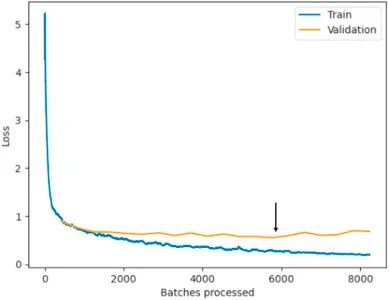 深度學習發現古人類遺址，AI 考古比胡八一更高效