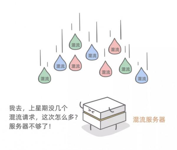 漫畫 | 一口氣搞懂 Serverless