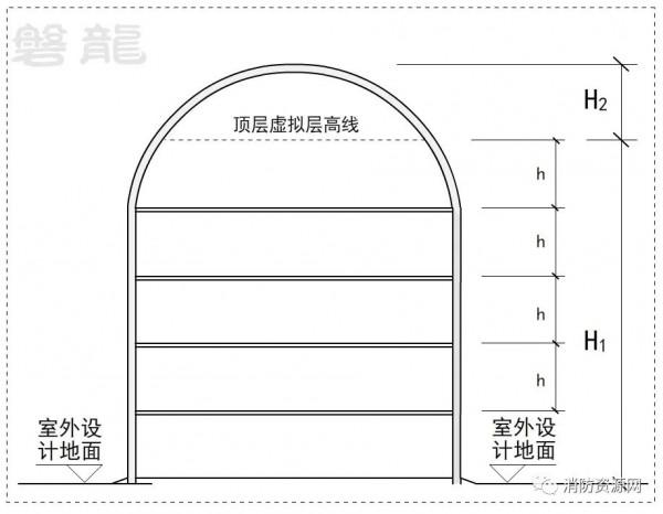 平屋面、坡屋面、穹形屋面-建築高度18問 平屋面、坡屋面、穹形屋面-建築高度18問