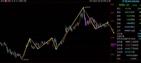 超3000只個股下跌，假外資跑路引發血案？