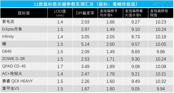 10位遊戲滑鼠墊“英雄”,單挑BOSS毒蝰終極版 10位遊戲滑鼠墊“英雄”,單挑BOSS毒蝰終極版