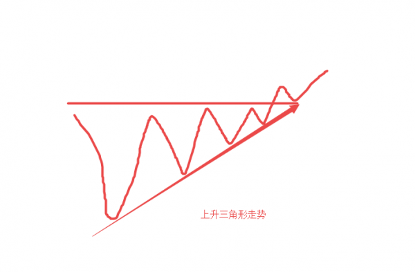 關於K線的部分知識整理