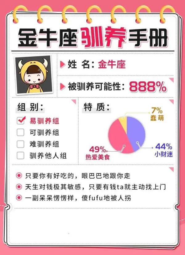 十二星座馴養手冊,你養對了嗎? 十二星座馴養手冊,你養對了嗎?