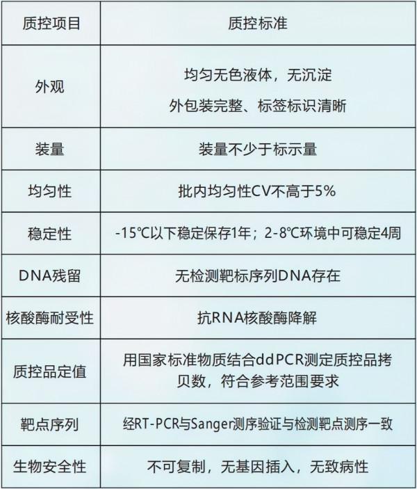 Omicron S突變 睿豐康生物雙報告基因Omicron 假病毒產品迭代更新