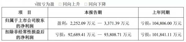 2021電影公司年度業績：多家扭虧，華誼、北文難出“泥潭”