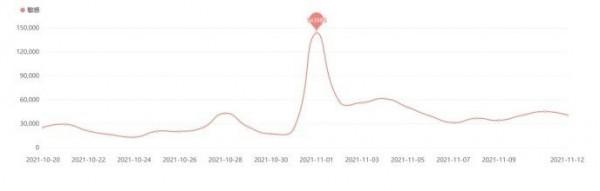 中消協雙11點名:匡威斐樂預付反多花錢,歐萊雅虛假髮貨 中消協雙11點名:匡威斐樂預付反多花錢,歐萊雅虛假髮貨