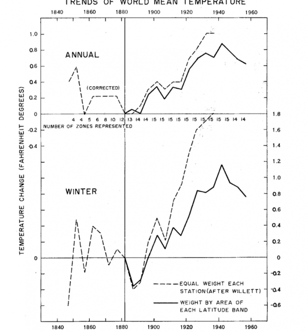 全球變暖,一樁事先張揚的謀殺案? 全球變暖,一樁事先張揚的謀殺案?