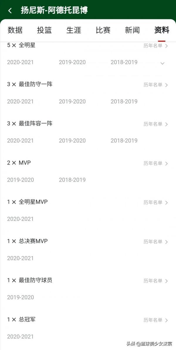 詹科領銜21世紀最偉大的10位球員，6位MVP、5位FMVP遺憾落榜