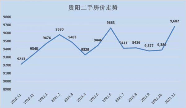 全面回暖!近20個城市房價跌底反彈... 全面回暖!近20個城市房價跌底反彈...