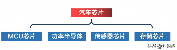 智慧車時代來臨！晶片用量暴增10倍！（附股）