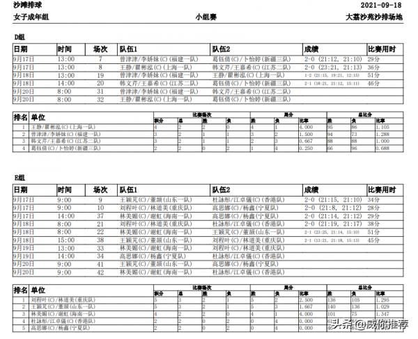 第十四屆全國運動會戰報 9/18