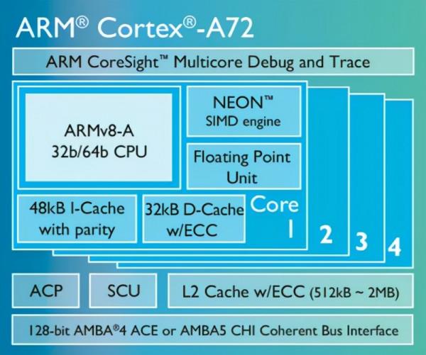 帶你瞭解最全的ARM Cortex-A系列處理器