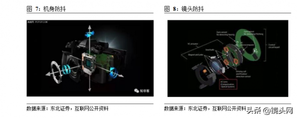 光學行業深度報告:光學創新不停息,全面擁抱行業新機遇 光學行業深度報告:光學創新不停息,全面擁抱行業新機遇