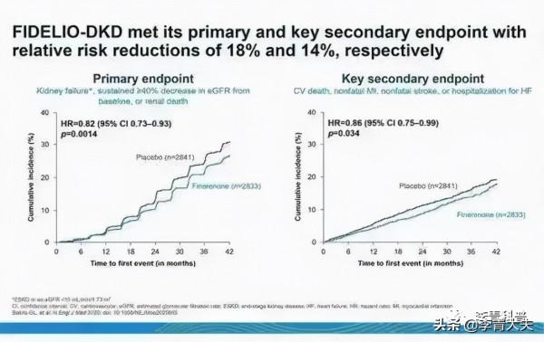 糖尿病腎病治療最新進展,新成果讓我們翹首以待 糖尿病腎病治療最新進展,新成果讓我們翹首以待