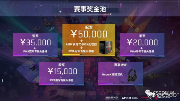 四大賽道冠軍戰隊會師PNL總決賽！12.25完美世界CSGO全國總決賽