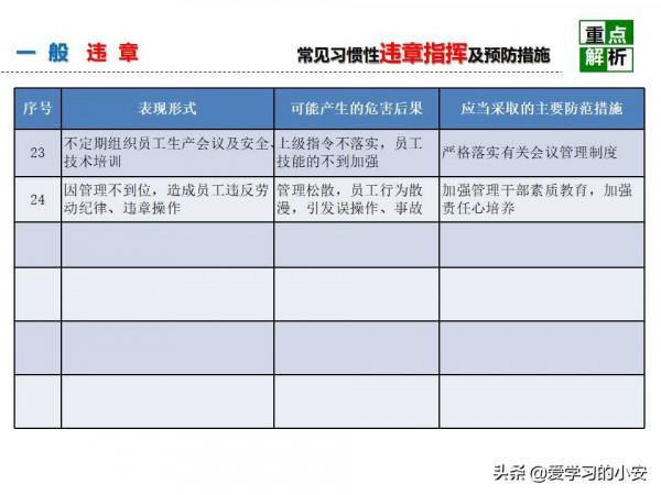 舉一反三！反三違警示危害及預防安全教育培訓警示重析篇