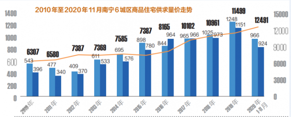 有專家說房子沒泡沫,真實的情況到底是啥?未來房子會怎麼樣? 有專家說房子沒泡沫,真實的情況到底是啥?未來房子會怎麼樣?