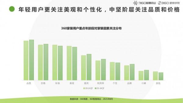 2021房產家居家裝行業報告