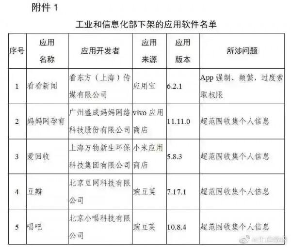 豆瓣、唱吧慘遭下架?網際網路黑產究竟有多可怕? 豆瓣、唱吧慘遭下架?網際網路黑產究竟有多可怕?