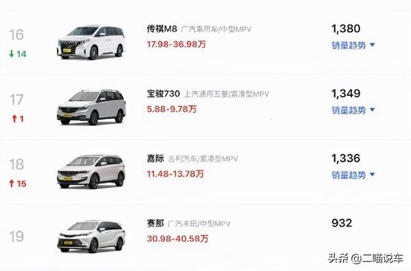 購車要加價，豐田賽那太嘚瑟！銷量打臉大快人心