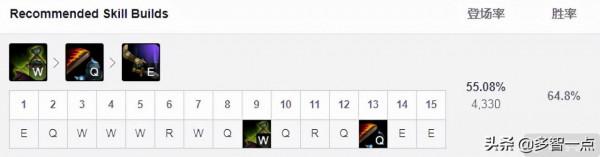 11.18兩大猛男T2上單！賈克斯慎成單帶王者