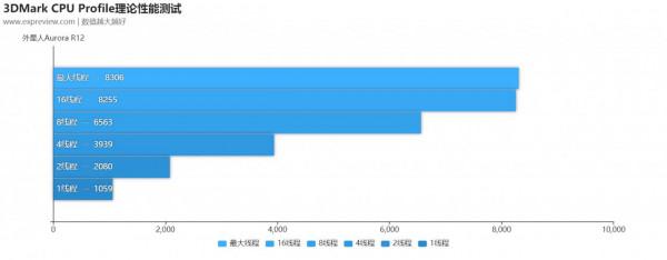 外星人AURORA R12桌上型電腦評測：仍然提供最好的遊戲體驗