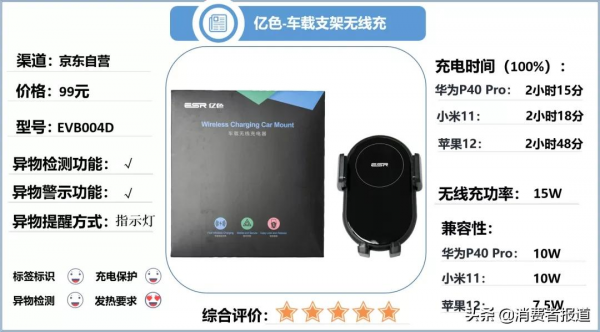 10款車載無線充測試:倍思、洛克、億色、綠聯表現較好 10款車載無線充測試:倍思、洛克、億色、綠聯表現較好