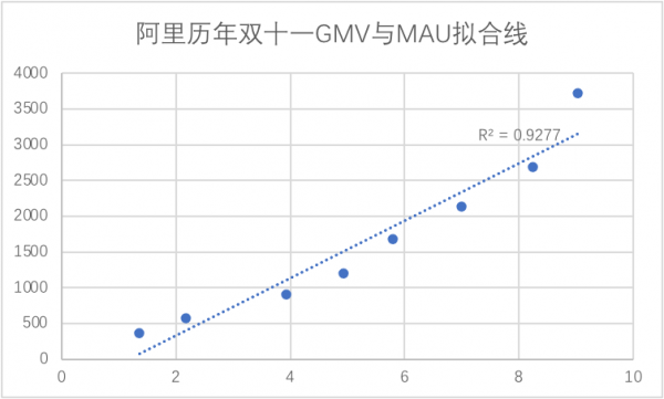 阿里為何痴迷雙十一? 阿里為何痴迷雙十一?