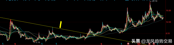 智慧製造龍頭&plus;新能源細分龍頭&plus;電氣裝置，電氣百強企業，築底拉昇