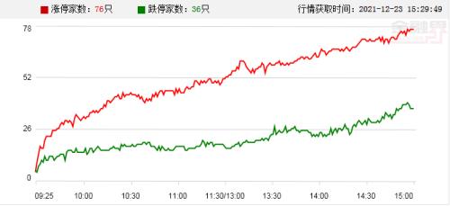 A股頭條：“十四五”鐵路科技創新規劃印發；高瓴押注顆粒矽賽道；中國移動中籤號出爐（12月24日）