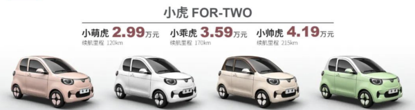 五菱宏光MINI EV迎來對手?2.99萬起售,小虎FEV正式上市 五菱宏光MINI EV迎來對手?2.99萬起售,小虎FEV正式上市