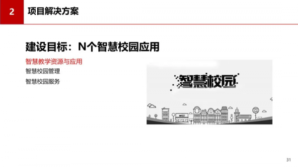 中小學智慧校園資訊化建設方案