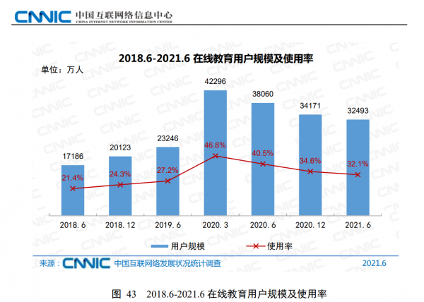 持續自學不該是空話！分享第48次中國網際網路絡發展狀況統計報告