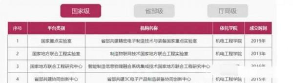 廣東的這所院校卻被美國列入&quot;清單&quot;，只因它擁有兩個全球頂級專業