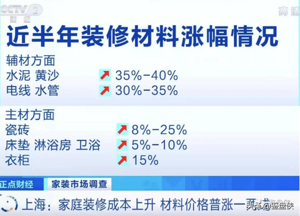除了房價，家裝建材都在暴漲，就問你怕不怕？