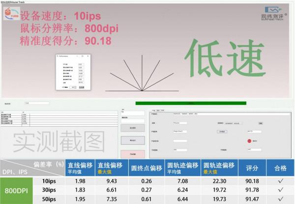 縮骨減重“IE3”,Ninjutso Origin One X精準度測試 縮骨減重“IE3”,Ninjutso Origin One X精準度測試