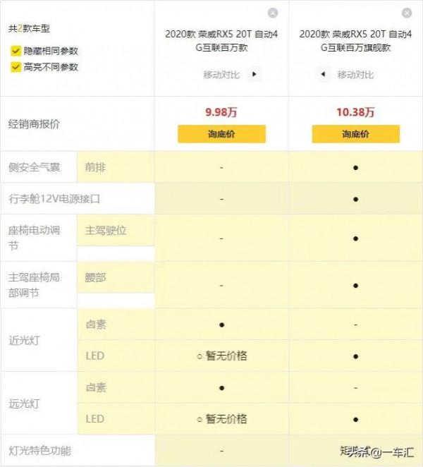 榮威RX5配置解讀，新老同堂，實力均衡，哪款更具價效比