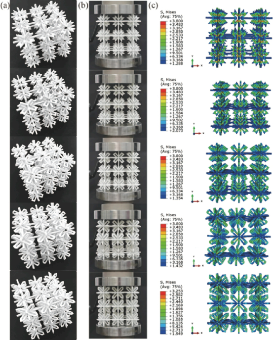力學TOP期刊：從二維星形蜂窩向三維星形蜂窩的拓展&lpar;理論&plus;試驗&rpar;