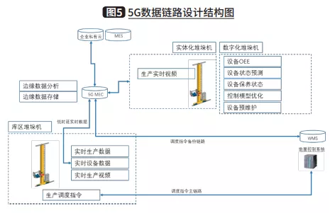 5G CPE在菸草物流核心裝置中的應用研究