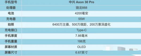 2021年1～9月/上半年釋出機型彙總盤點！上篇